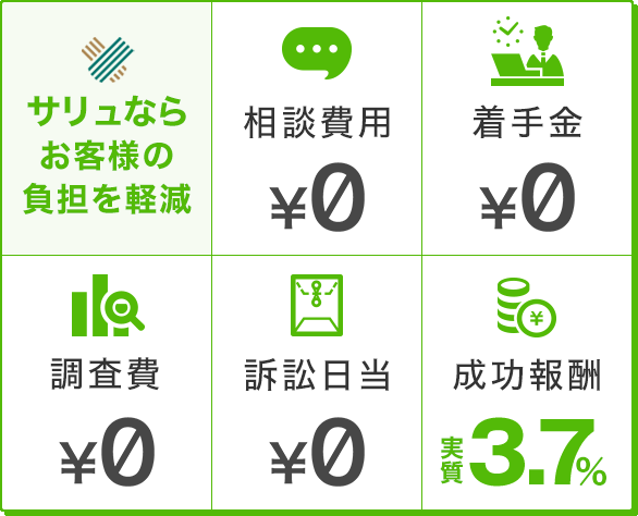 サリュならお客様の負担を軽減