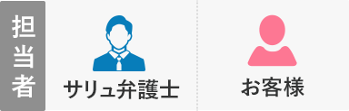 アイコンの説明