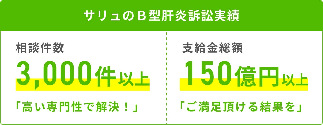 サリュのＢ型肝炎訴訟実績 相談件数 成功率