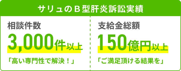 サリュのＢ型肝炎訴訟実績 相談件数 成功率